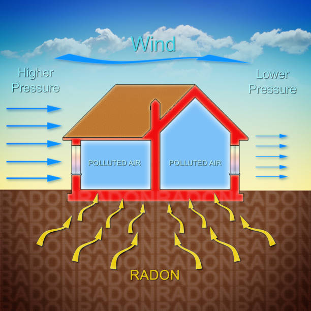 Radon testing in VA MD and DC